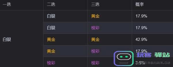 金铲铲之战s13赛季海克斯系统刷新概率详解与解析