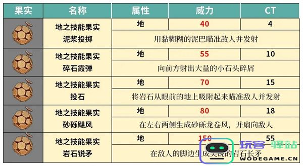 幻兽帕鲁地属性果实的技能具体解析与介绍，带你了解其独特能力和应用
