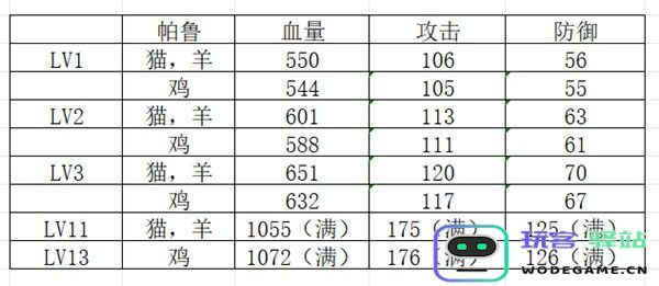 如何有效刷出幻兽帕鲁的完美个体值？探索幻兽帕鲁完美个体值的提升方法