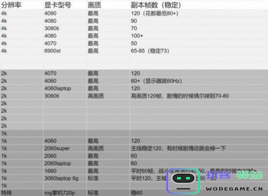 碧蓝幻想Relink的最低和推荐配置要求是什么？游戏性能需求分析