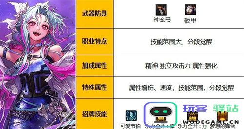 dnf弓箭手转职选择分析：哪个职业更加适合你的游戏风格？