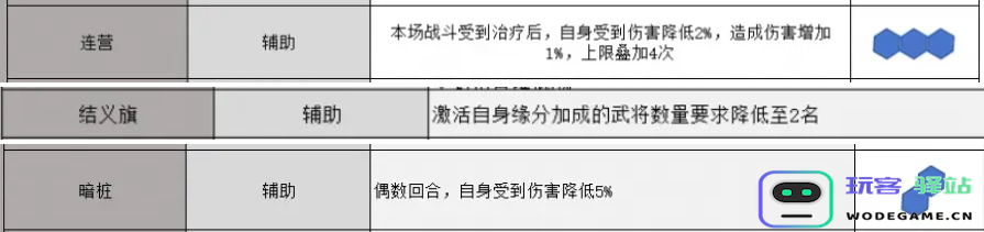 如何有效运用三国志战略版锥形阵？锥形阵的最佳使用技巧解析