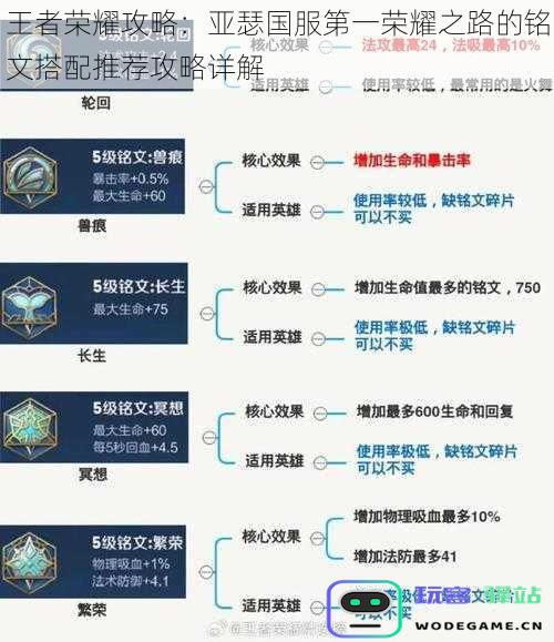 王者荣耀高胜率之路：亚瑟国服顶尖玩家的铭文搭配全解析
