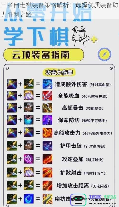 王者自走棋装备策略解析：选择优质装备助力胜利之路