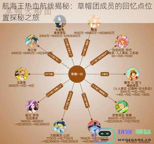 航海王热血航线揭秘：草帽团成员的回忆点位置探秘之旅