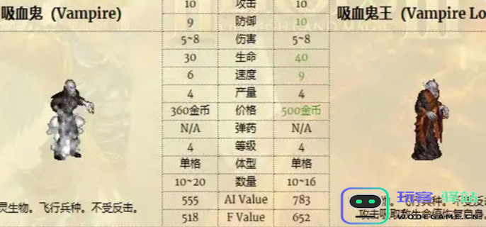 英雄无敌3兵种排名图一