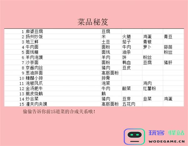 百味食光新菜品研发攻略分享