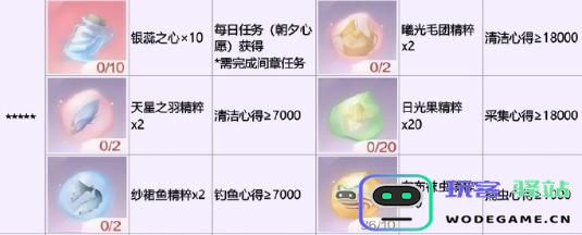 无限暖暖中银夜莺的解锁方法详解，如何获取银夜莺角色？