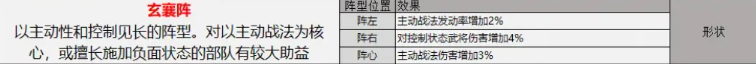 三国志战略版玄襄阵最佳队伍搭配与阵容推荐解析