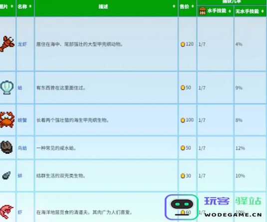星露谷物语蟹笼如何高效利用？蟹笼赚钱的详细玩法分析和技巧