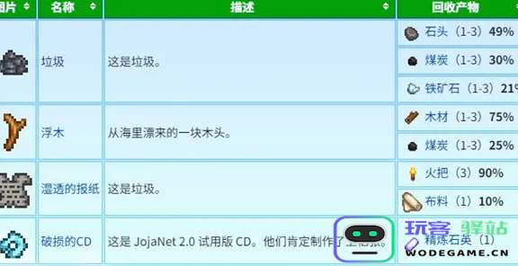 星露谷物语蟹笼如何高效利用？蟹笼赚钱的详细玩法分析和技巧
