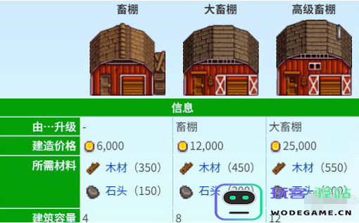 星露谷物语养猪松露流最佳玩法分享与详细攻略分析