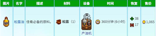星露谷物语养猪松露流最佳玩法分享与详细攻略分析