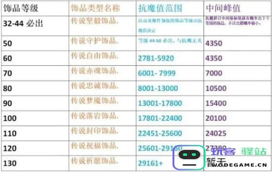 火影忍者手游如何有效提升抗魔值？详解抗魔值的提升技巧与方法