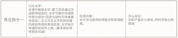 三国志战略版定军山之战旗令选择推荐及开荒策略解析