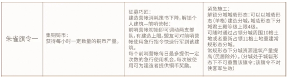 三国志战略版定军山之战旗令选择推荐及开荒策略解析
