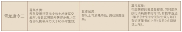 三国志战略版定军山之战旗令选择推荐及开荒策略解析