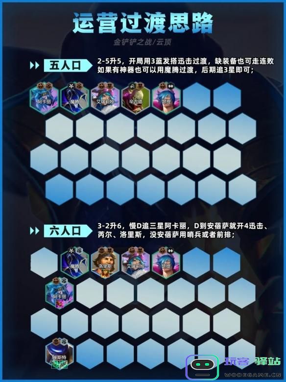 如何在金铲铲之战中运用迅击卡牌？推荐强力迅击卡牌阵容解析