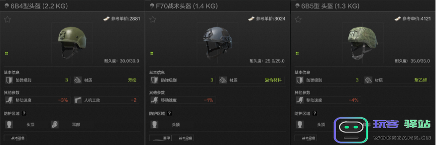 暗区突围中如何选择合适的头盔？各等级头盔推荐全面解析