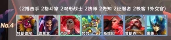 金铲铲之战中如何成功激活追踪者的8个羁绊？详细激活方法解析