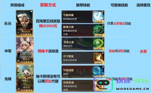 荒野国度初期探索阶段应该如何开荒？有效开荒技巧与建议分享