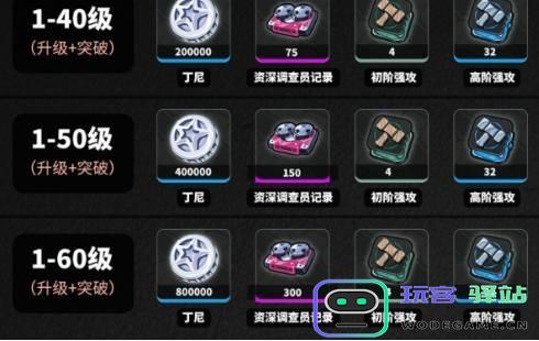 绝区零波可娜的养成材料有哪些？详细波可娜养成材料介绍与解析