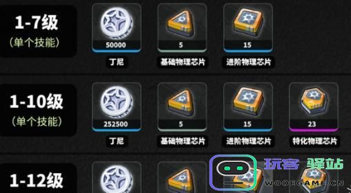 绝区零波可娜的养成材料有哪些？详细波可娜养成材料介绍与解析
