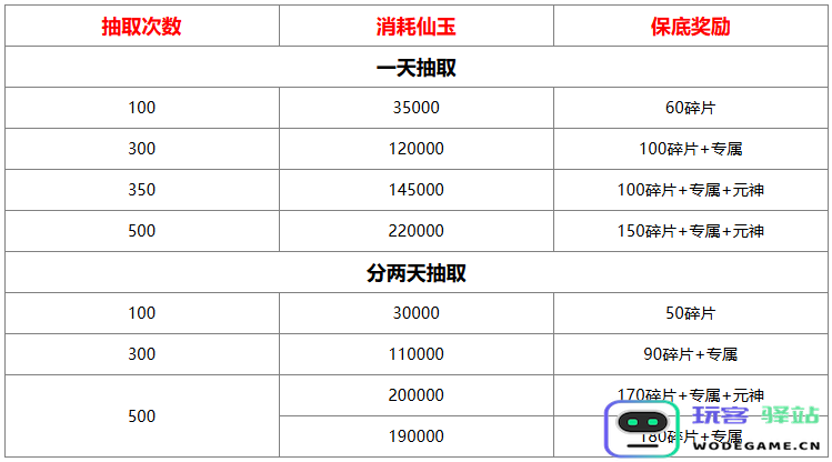 山海经异兽录仙魔殿抽取攻略：如何有效提升抽取奖励/消耗分析