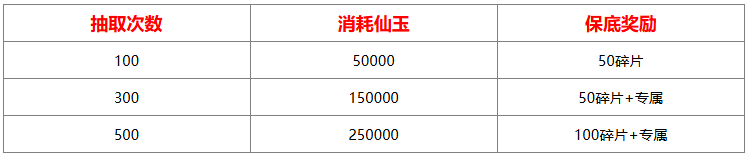 山海经异兽录仙魔殿抽取攻略：如何有效提升抽取奖励/消耗分析