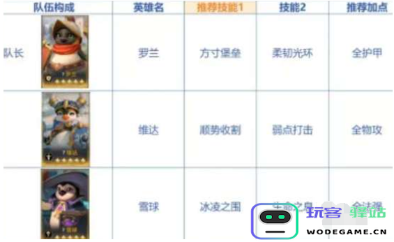 荒野国度开荒阵容最佳组合推荐与搭配技巧详解