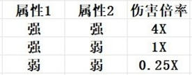 幻兽帕鲁属性克制伤害计算方法解析及公式分享技巧