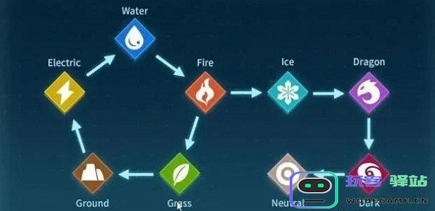 幻兽帕鲁属性克制伤害计算方法解析及公式分享技巧