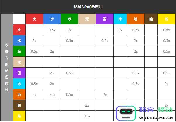 幻兽帕鲁属性克制伤害计算方法解析及公式分享技巧
