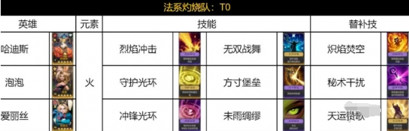 荒野国度法系火焰灼烧队玩法详解与阵容搭配推荐