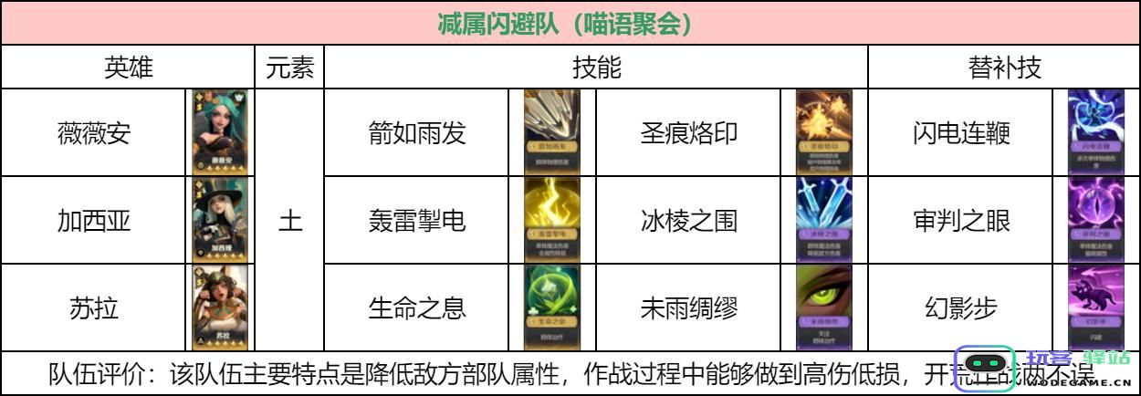 荒野国度低氪档玩家该如何搭配阵容？详细低氪档玩家阵容推荐与攻略