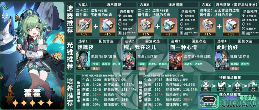 崩坏星穹铁道霍霍毕业面板的属性解析与评测，详细属性一览
