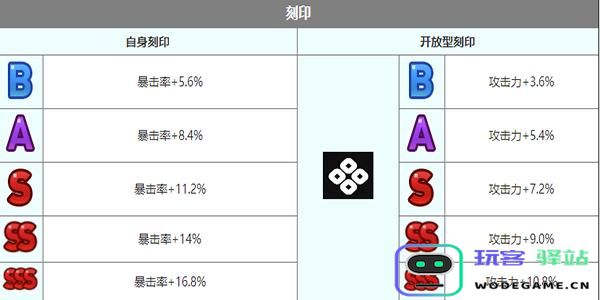 第七史诗中的鲁特比究竟如何？鲁特比角色详解与分析