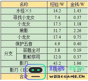 梦幻西游蜃海影副本通关方法详解，最全面的蜃海影副本攻略分享