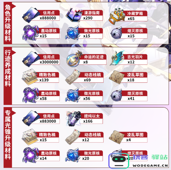 崩坏星穹铁道大黑塔突破所需材料一览及获取方法详解