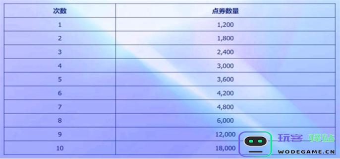 英雄联盟2025阿狸的魅惑之舞活动入口地址分享图六