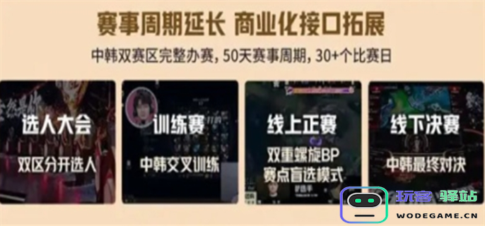 英雄联盟老头杯第三届开始时间介绍图四