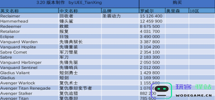 星际公民所有飞船价格详解-全面价格图表一览