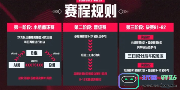 PUBG天命出征赛s7赛事说明图二