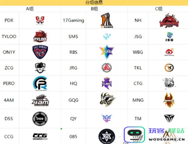 PUBG天命出征赛s7赛事说明图七