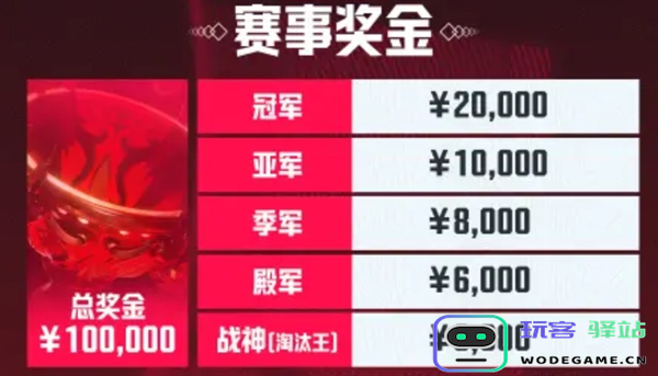 PUBG天命出征赛s7赛事说明图八