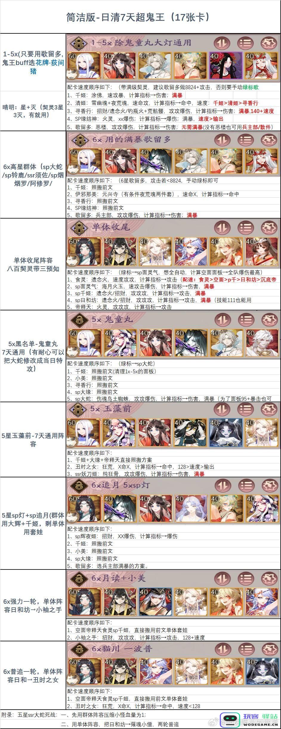 阴阳师2025超鬼王最强阵容搭配攻略图二