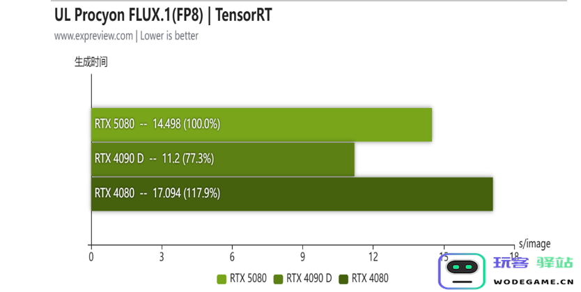 蛇年有新意！华硕携全新RTX 5080显卡迎春开售