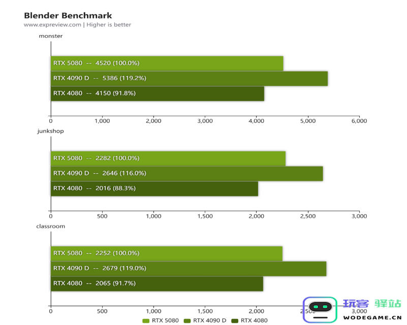蛇年有新意！华硕携全新RTX 5080显卡迎春开售
