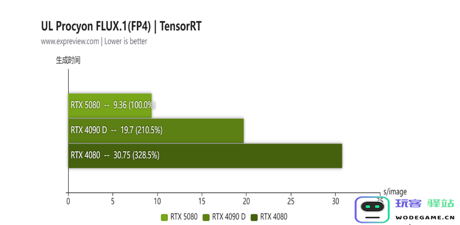 蛇年有新意！华硕携全新RTX 5080显卡迎春开售