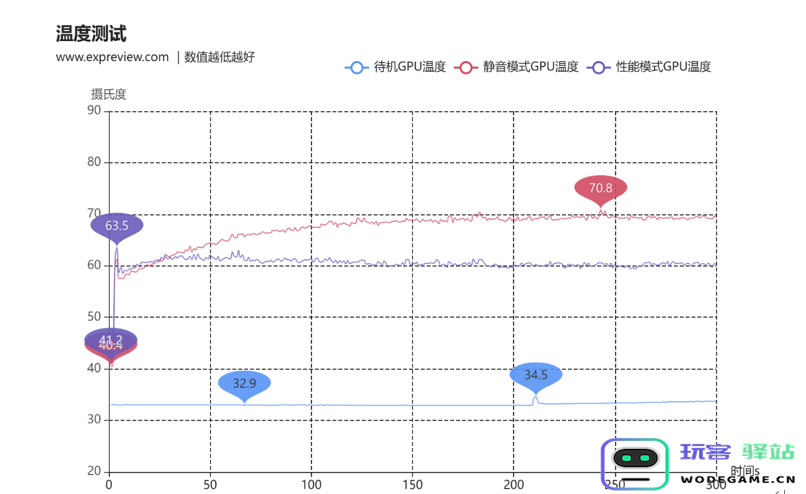 蛇年有新意！华硕携全新RTX 5080显卡迎春开售